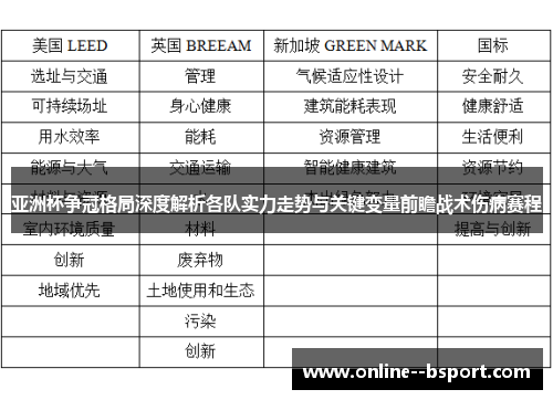亚洲杯争冠格局深度解析各队实力走势与关键变量前瞻战术伤病赛程 亚洲杯争冠格局深度解析各队实力走势与关键变量前瞻战术伤病赛程