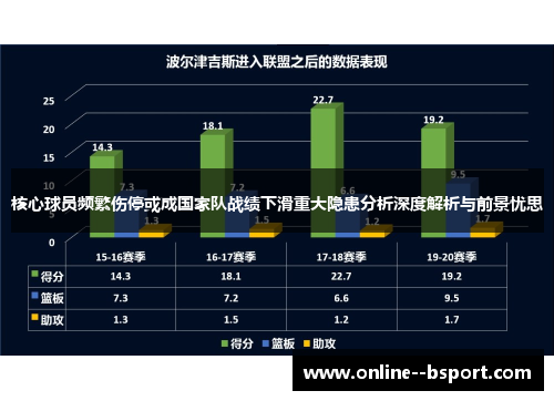 核心球员频繁伤停或成国家队战绩下滑重大隐患分析深度解析与前景忧思 核心球员频繁伤停或成国家队战绩下滑重大隐患分析深度解析与前景忧思